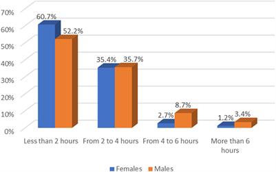 Gender equity in university students in Mexico City, after 20 months of remote classes during the COVID-19 pandemic